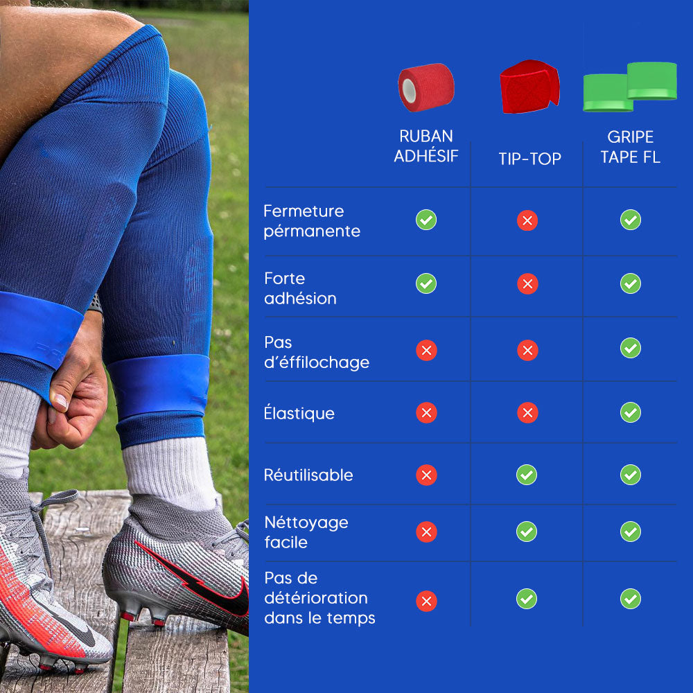 Détail du Grip Tape Pro – Texture adhérente pour un maintien renforcé